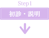 step1 初診・説明
